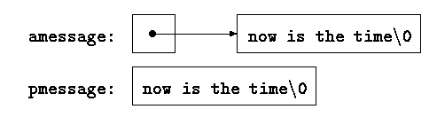 character array vs pointer