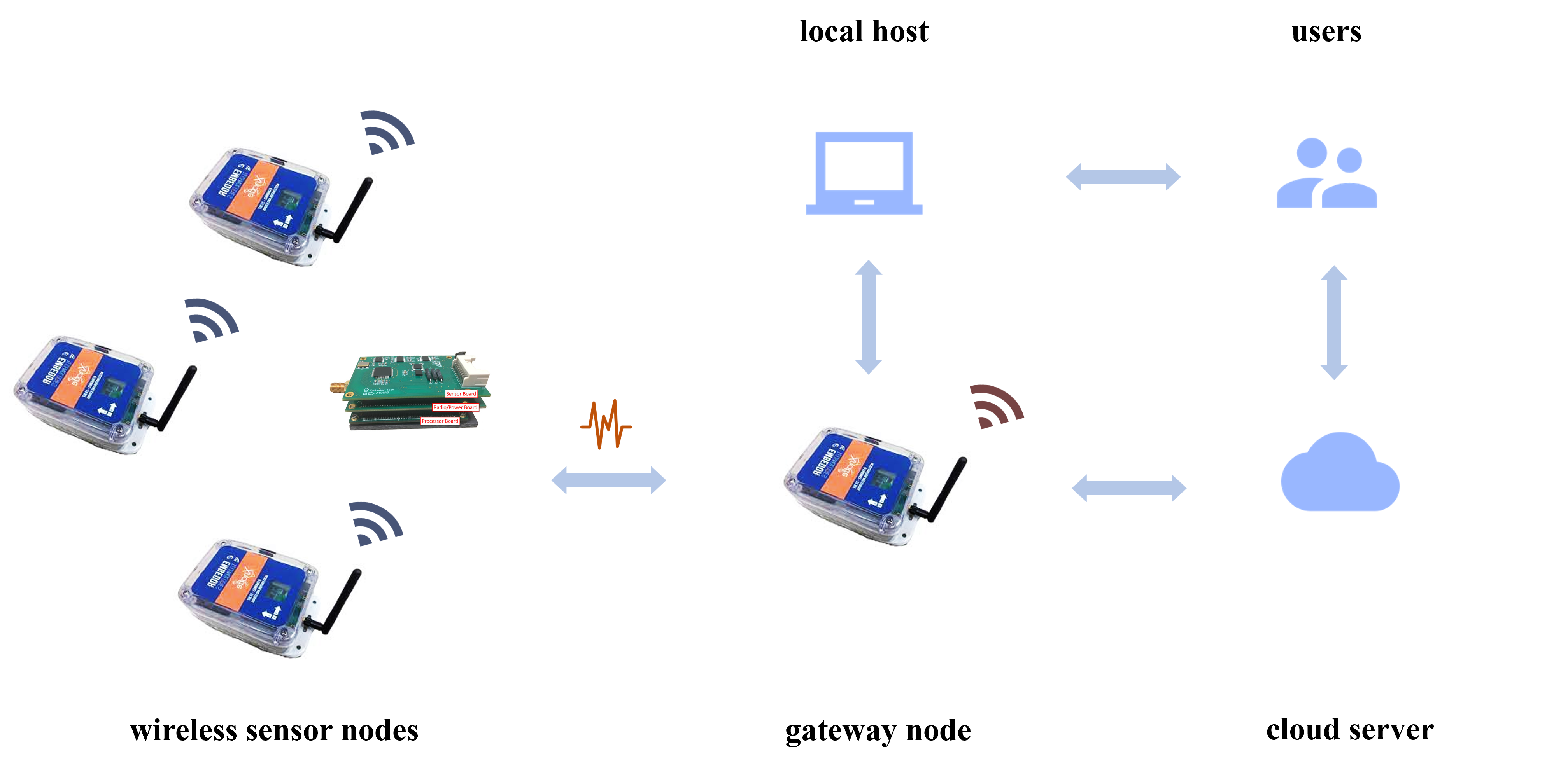 xnode