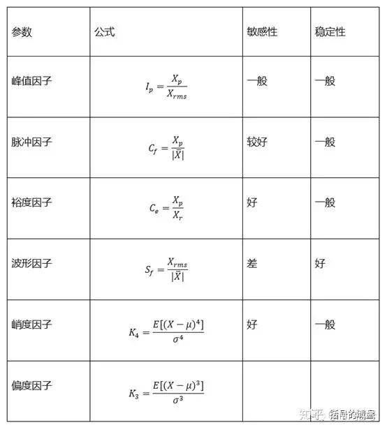 特征表-无量纲