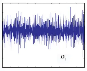 Wavelet Decomposition