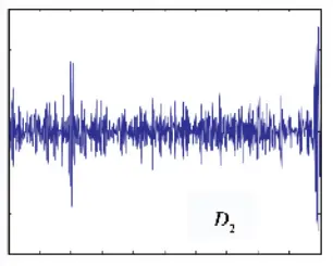 Wavelet Decomposition