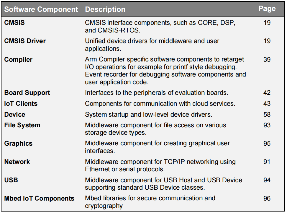 Software Components