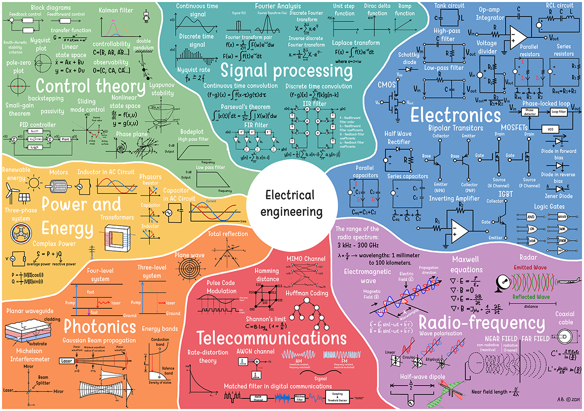 Electrical Engineering